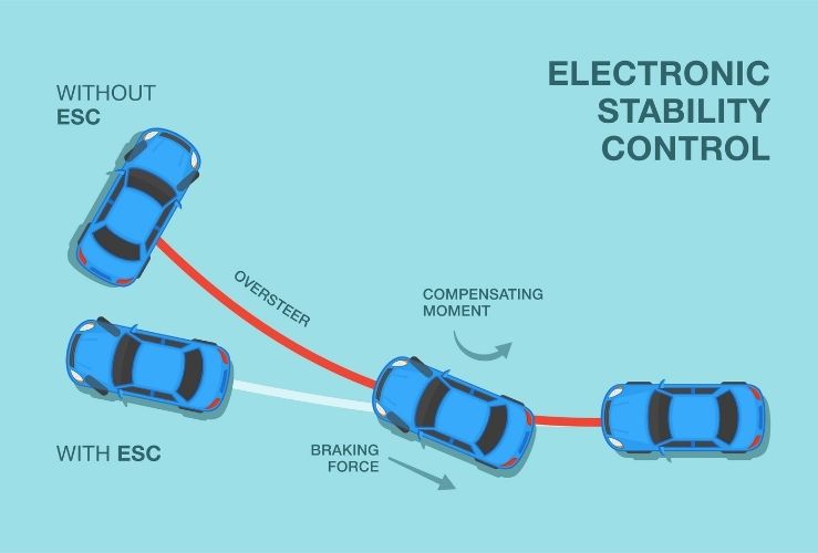 Diagram showing how Electronic Stability Control works