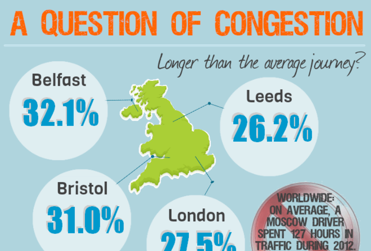 Congestion Infographic