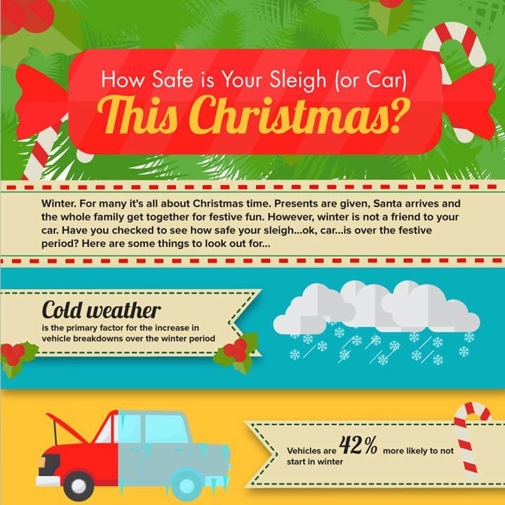 All you want for Christmas is this infographic